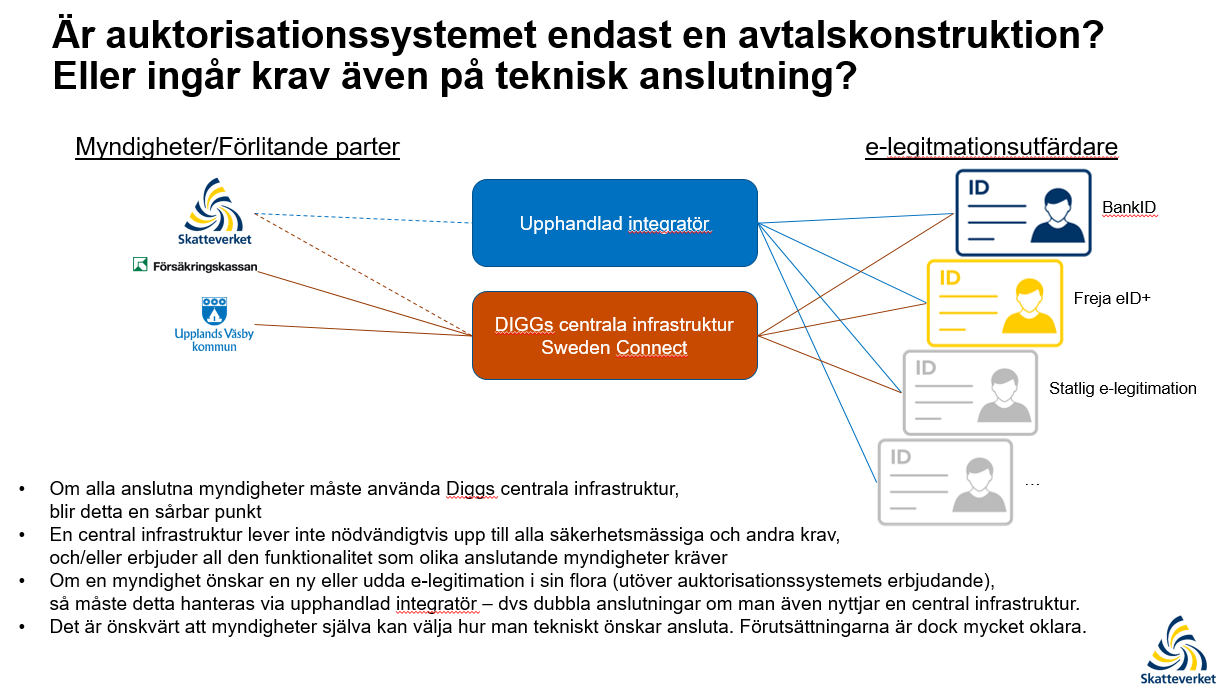 Bilden visar en process mellan myndigheter, upphandlad integratör, Diggs centrala infrastruktur och olika e-legitimationsutfärdare. Samt texten: Är auktorisationssystemet endast en avtalskonstruktion? Eller ingår krav även på teknisk anslutning?Om alla anslutna myndigheter måste använda Diggs centrala infrastruktur, blir detta en sårbar punkt. En central infrastruktur lever inte nödvändigtvis upp till alla säkerhetsmässiga och andra krav, och/eller erbjuder alla den funktionalitet som olika anslutande myndigheter kräver. Om en myndighet önskar en ny eller udda e-legitimation i sin flora (utöver auktorisationssystemets erbjudande)så måste detta hanteras via upphandlad integratör, dvs dubbla anslutningar om man även nyttjar en central infrastruktur.Det är önskvärt att myndigheter själva kan välja hur man tekniskt önskar ansluta. Förutsättningarna är dock mycket oklara.