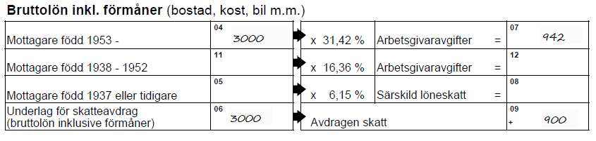 Berakna Arbetsgivaravgifter Och Skatteavdrag God Man Skatteverket