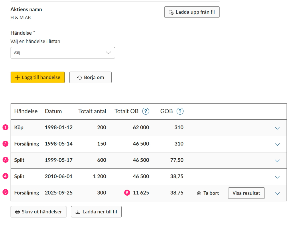 Tjänsten Beräkna omkostnadsbelopp