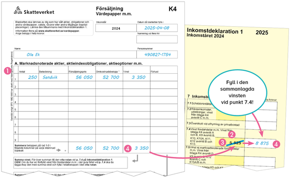 Ifylld blankett K4.