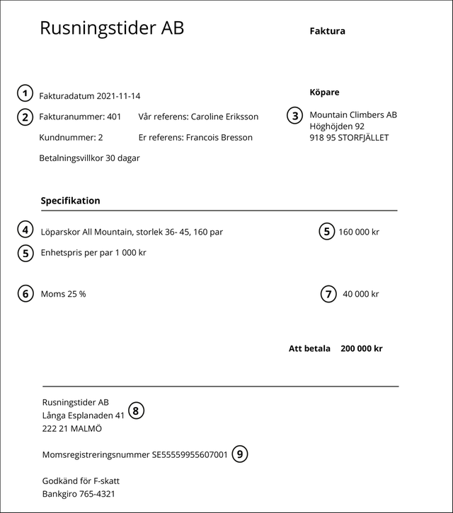 Momslagens Regler Om Fakturering | Skatteverket